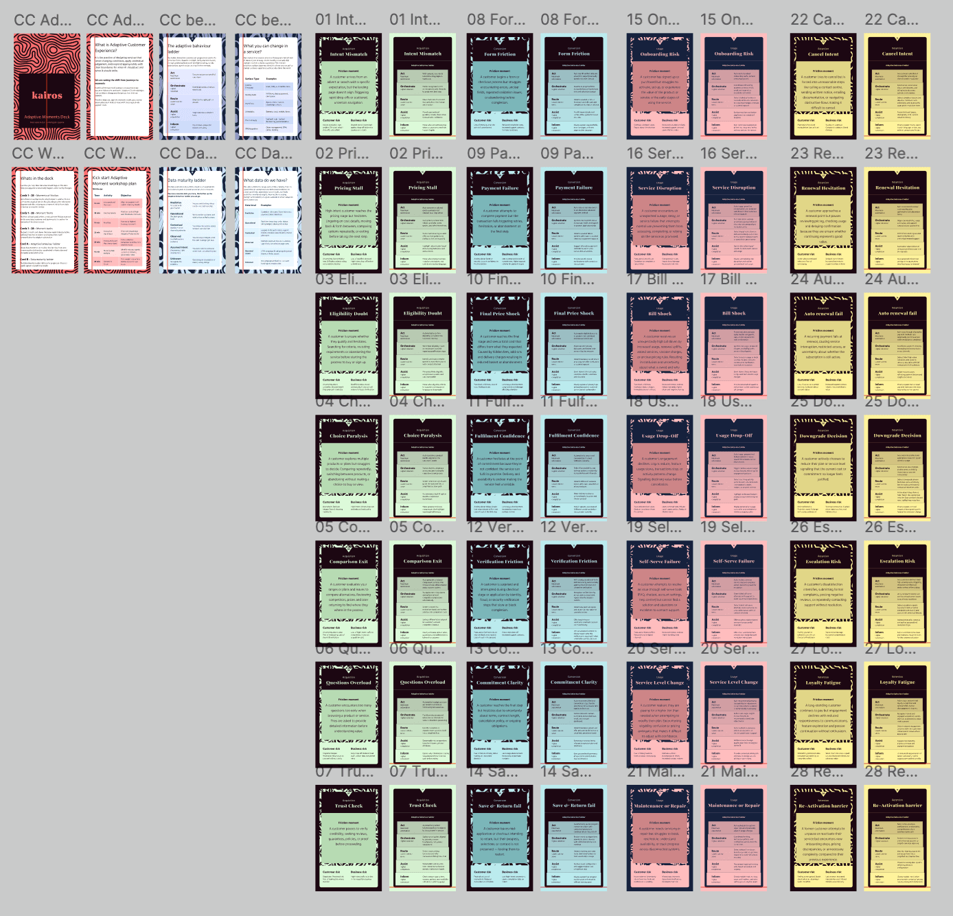 All 28 Adaptive Moments cards laid out — colour-coded across Acquisition, Conversion, Usage and Retention phases