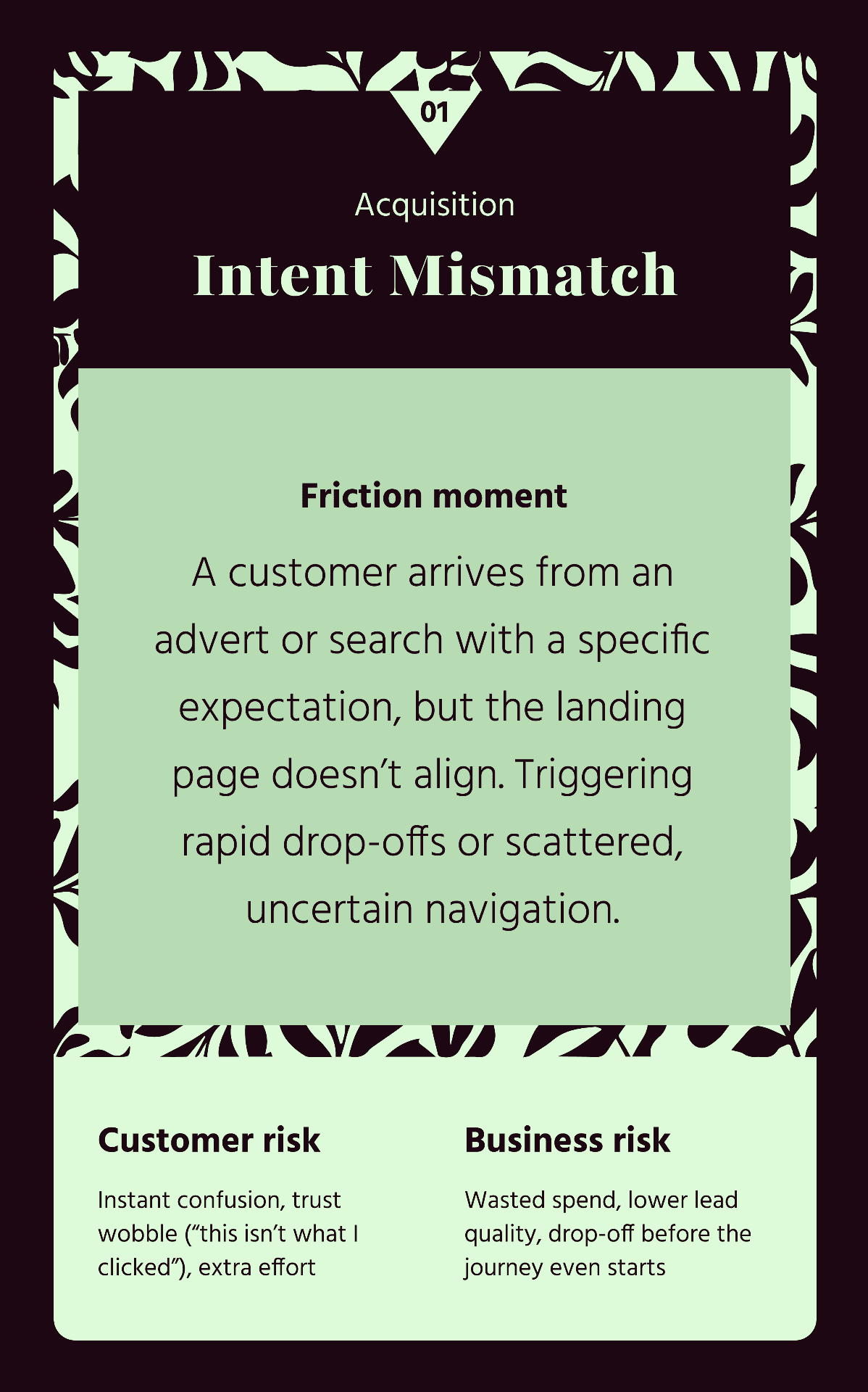 Acquisition: Intent Mismatch (Front)