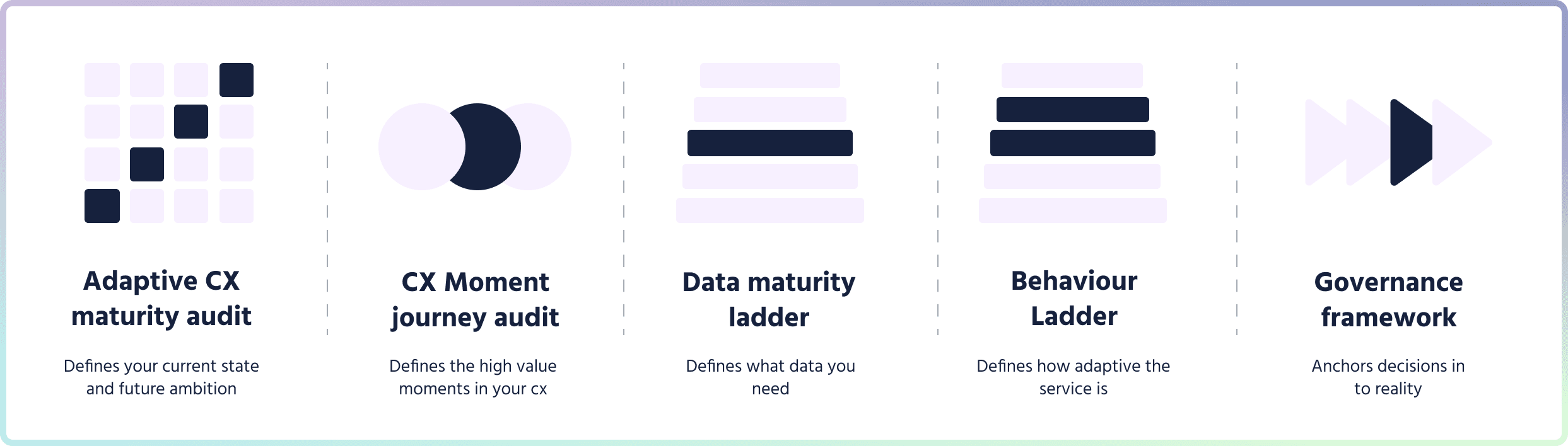 Adaptive CX Design Frameworks — the tools and structures that shape adaptive service design